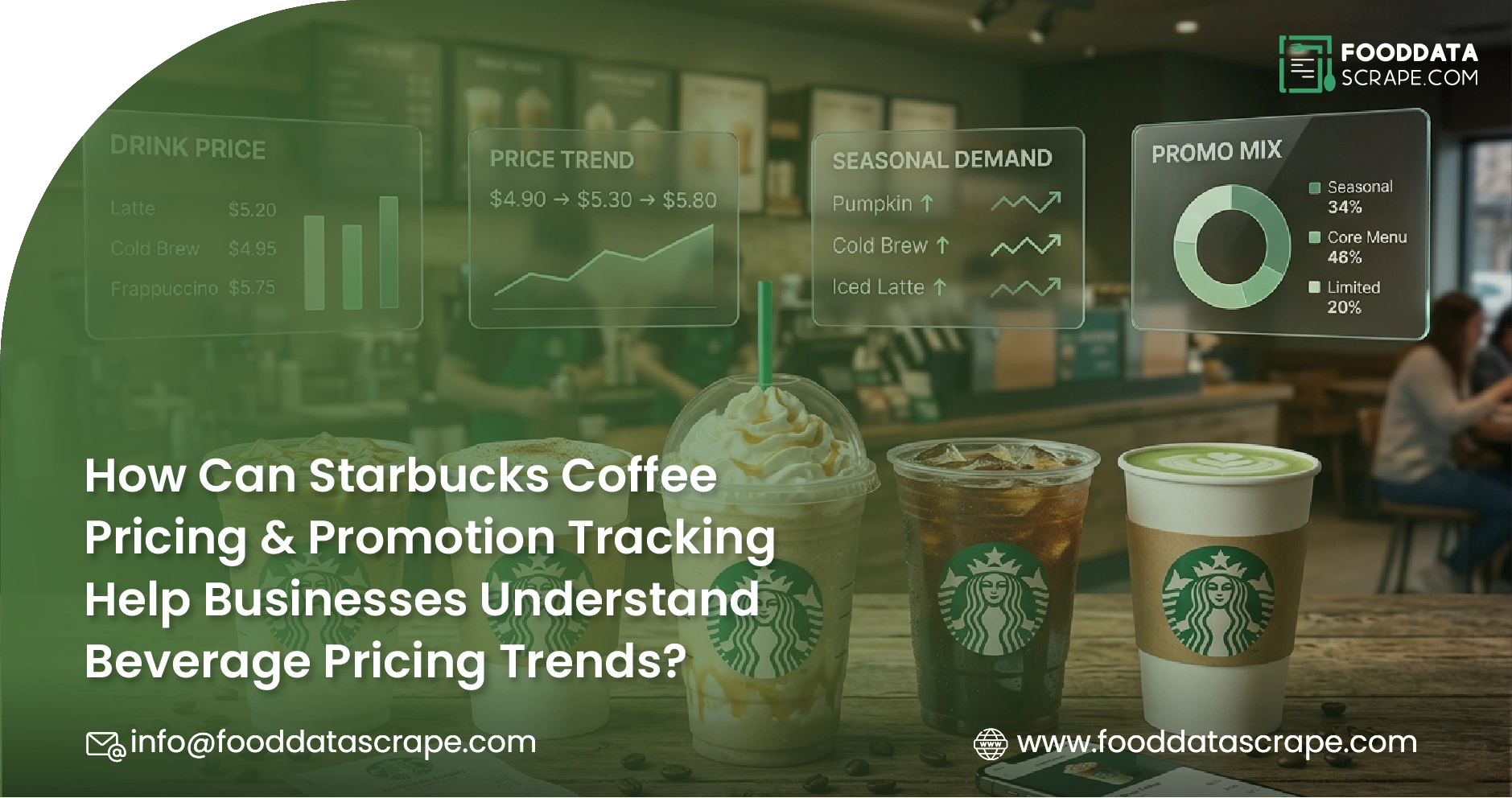 How Can Starbucks Coffee Pricing & Promotion Tracking Help Businesses Understand Beverage Pricing Trends?